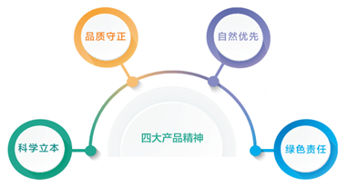 深耕大健康赛道 尚赫健康技术的可持续发展之路
